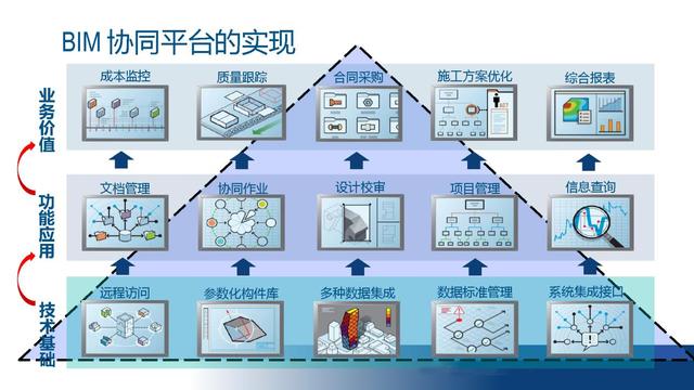BIM在全過程工程造價咨詢服務中的應用